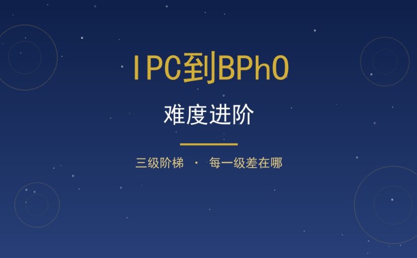 IPC到BPhO难度进阶：每一级难在哪、怎么补