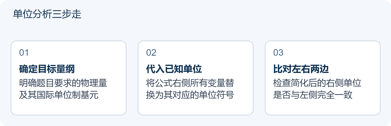 单位分析三步走